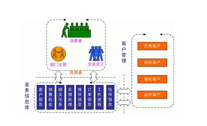  外贸公司管理客户越来越重要了